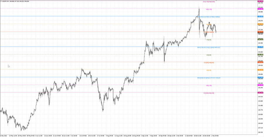 fact usdjpy h4 29.10.22.jpg