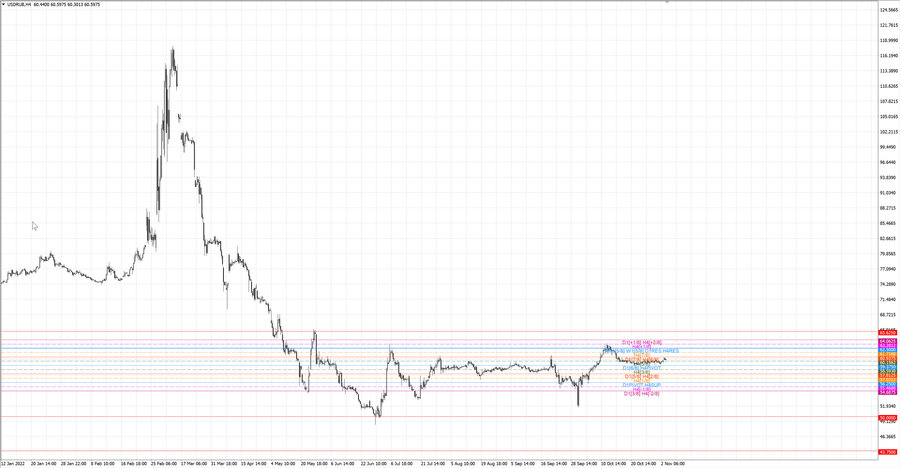 fact usdrub h4 29.10.22.jpg