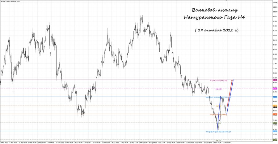 Натуральный Газ h4 29.10.22.jpg