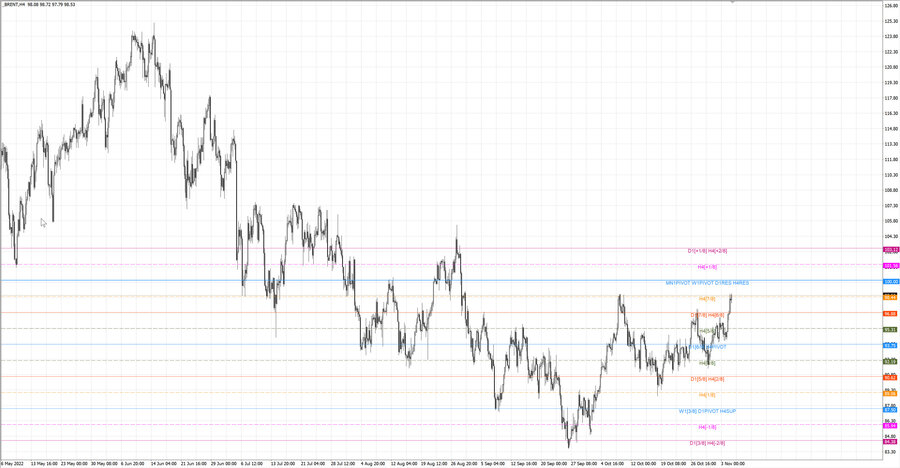 fact Нефть-Брент h4 29.10.22.jpg