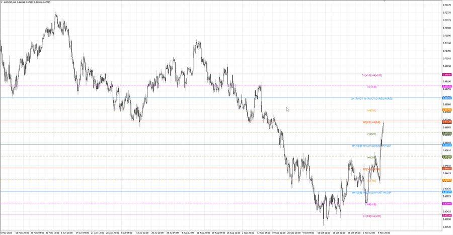 fact audusd h4 05.11.22.jpg