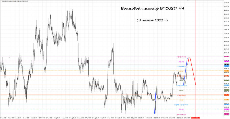 btcusd h4 05.11.22.jpg