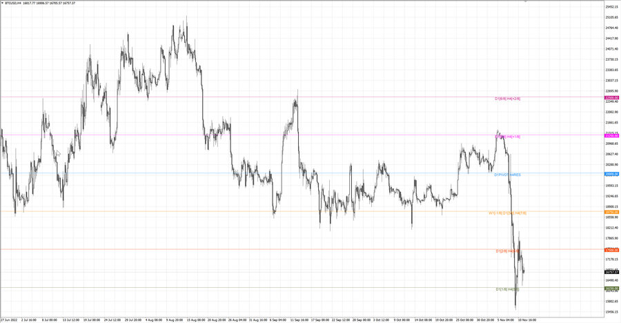 fact btcusd h4 05.11.22.jpg