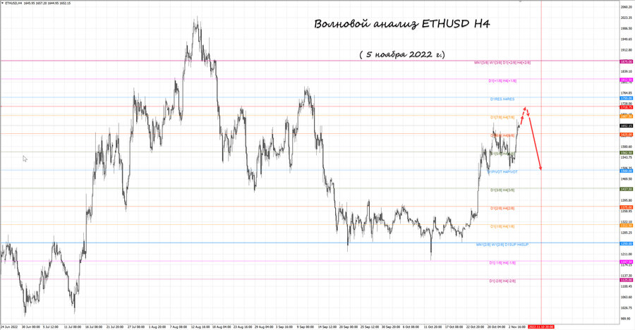 ethusd h4 05.11.22.jpg