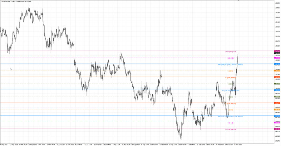 fact eurusd h4 05.11.22.jpg