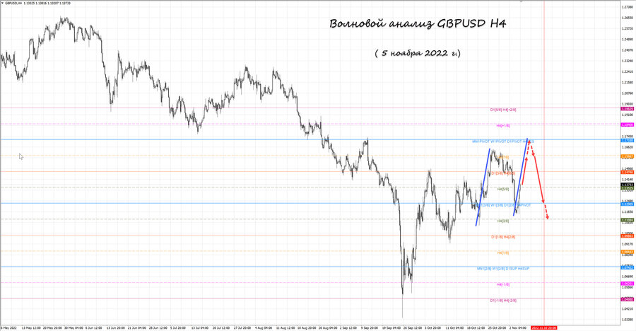 gbpusd h4 05.11.22.jpg