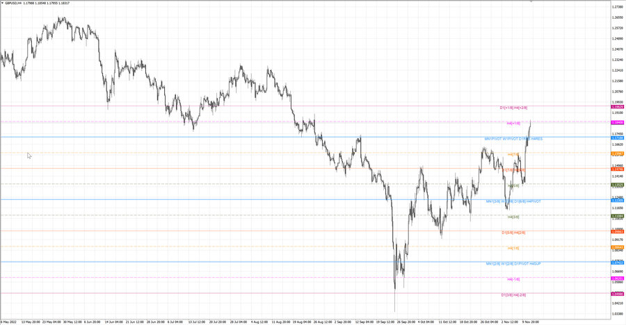 fact gbpusd h4 05.11.22.jpg