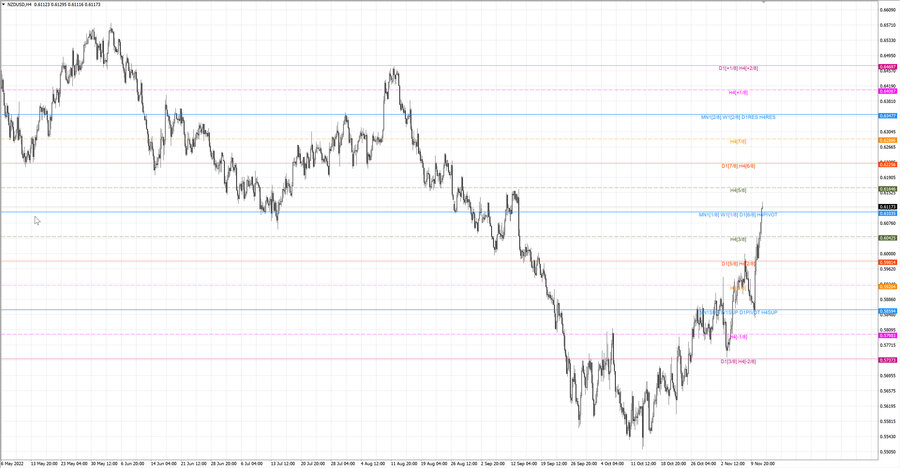 fact nzdusd h4 05.11.22.jpg