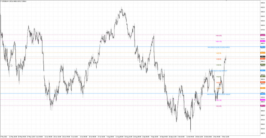 fact S&P500 h4 05.11.22.jpg