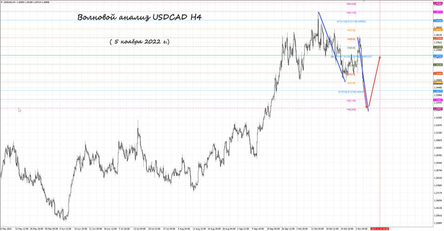 usdcad h4 05.11.22.jpg