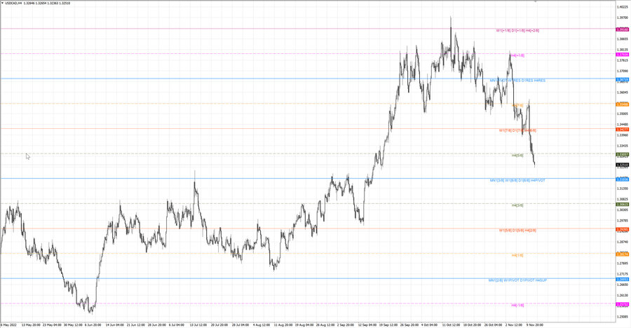 fact usdcad h4 05.11.22.jpg