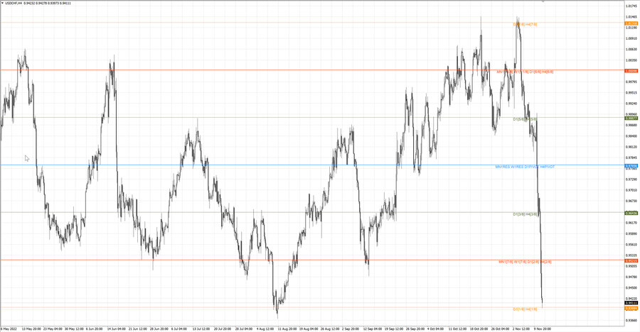 fact usdchf h4 05.11.22.jpg