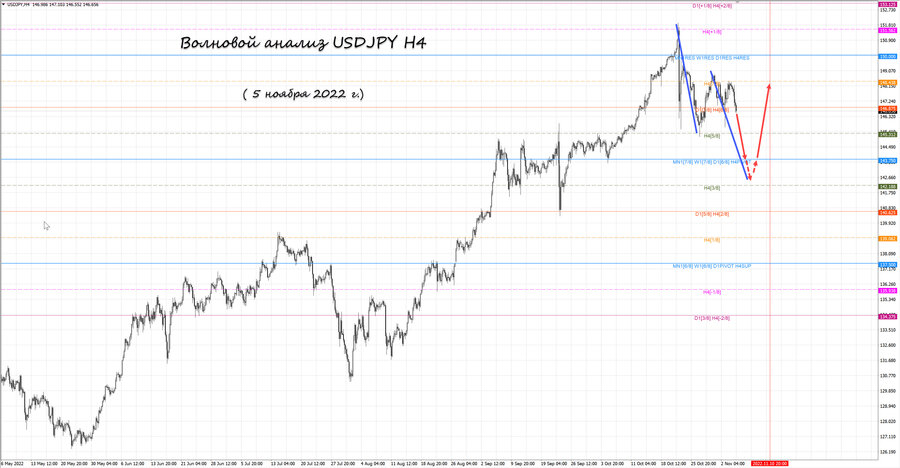 usdjpy h4 05.11.22.jpg