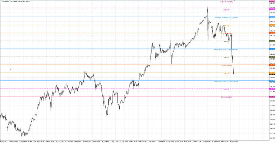 fact usdjpy h4 05.11.22.jpg