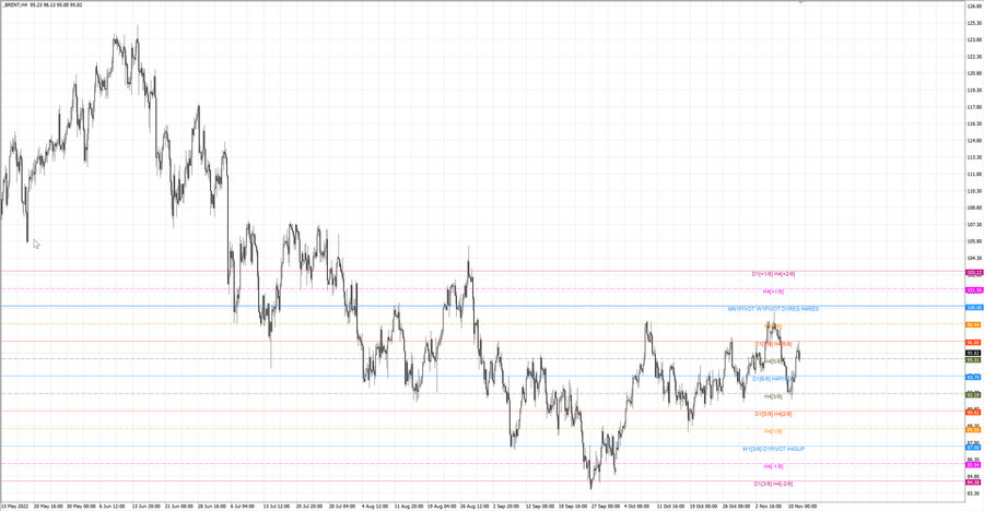 fact Нефть-Брент h4 05.11.22.jpg