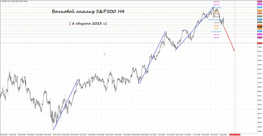 S&P500 h4 06.08.23.jpg