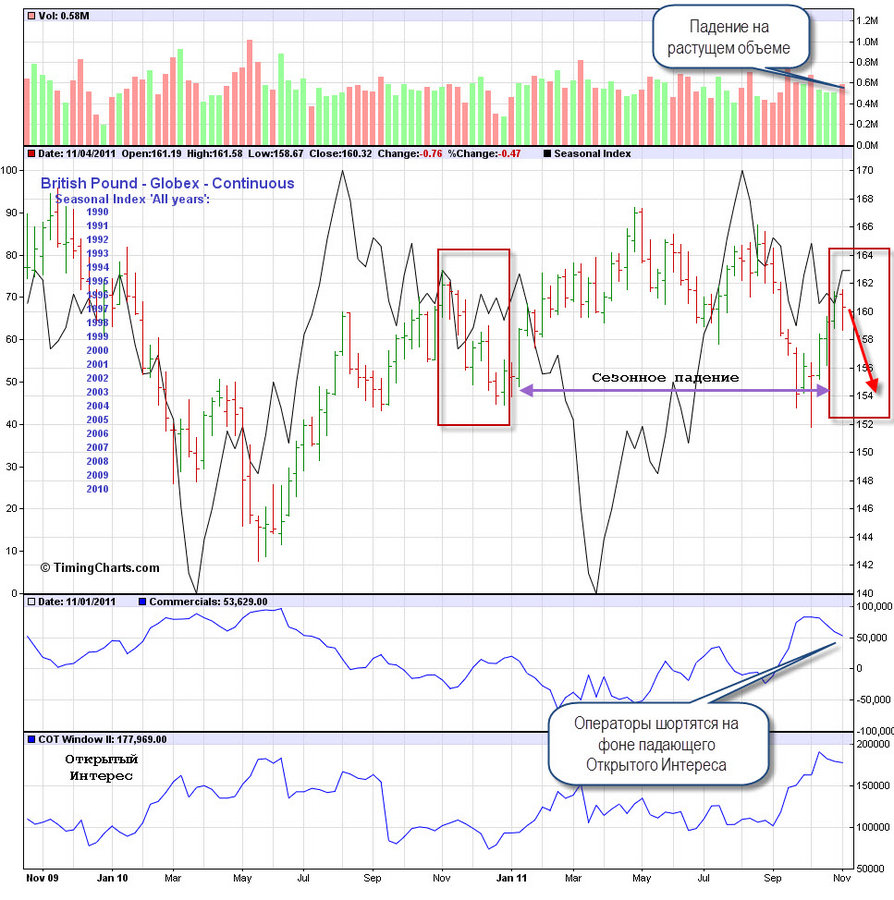 COT gbpusd 5.11.11.jpg