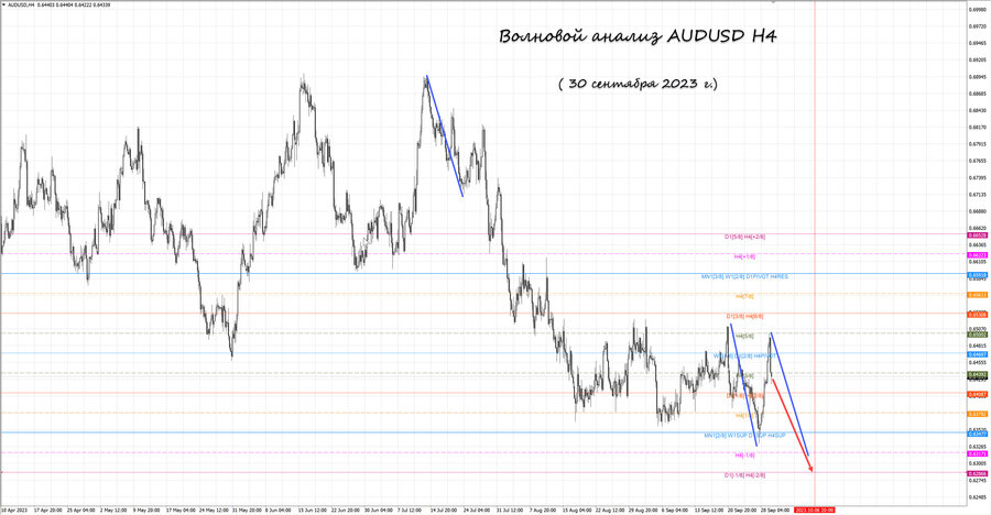 audusd h4 30.09.23.jpg