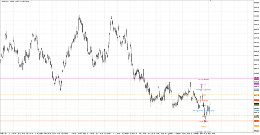 fact audusd h4 30.09.23.jpg