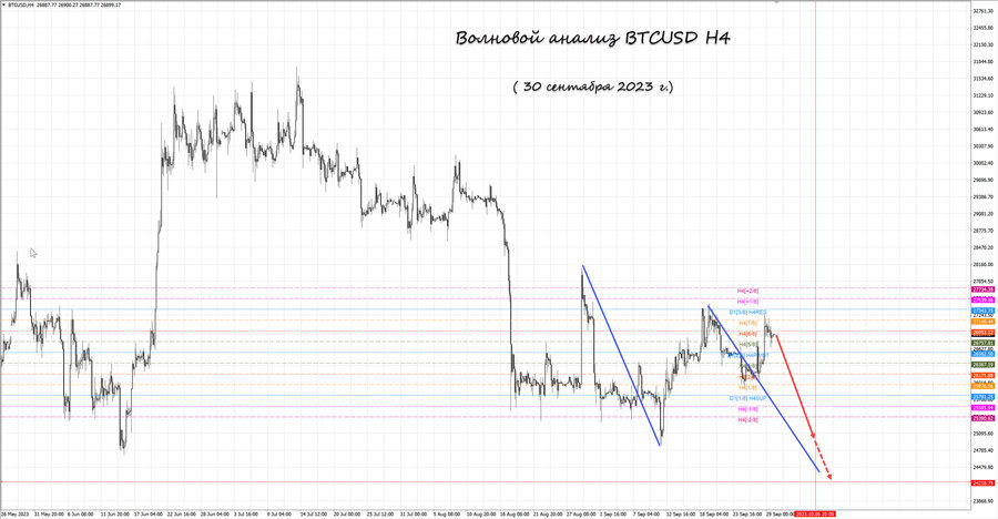 btcusd h4 30.09.23.jpg