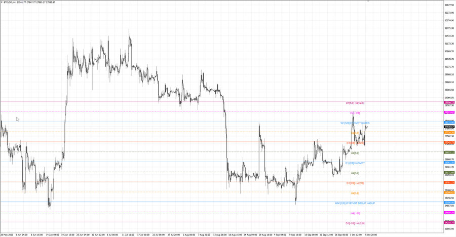 fact btcusd h4 30.09.23.jpg