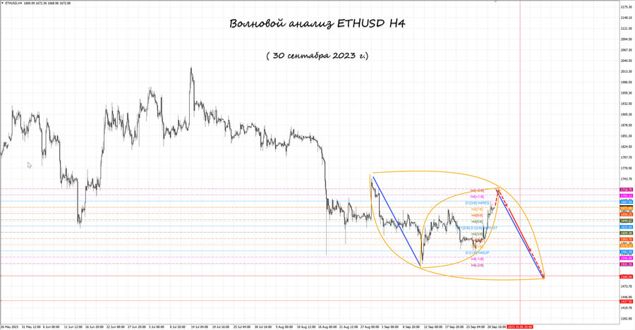 ethusd h4 30.09.23.jpg