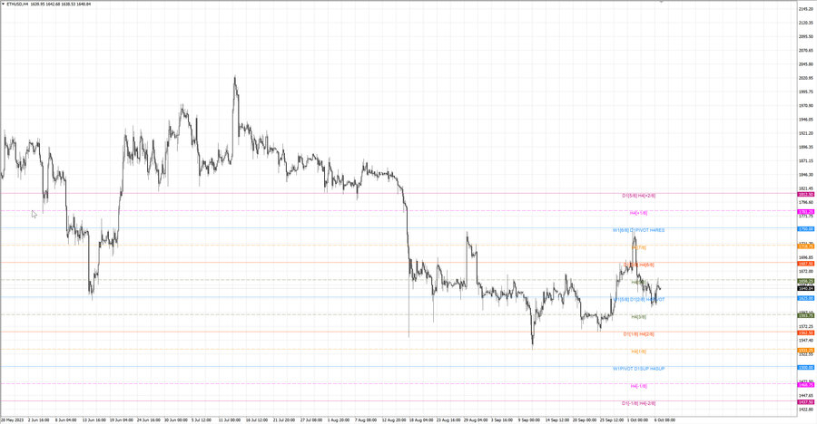 fact ethusd h4 30.09.23.jpg