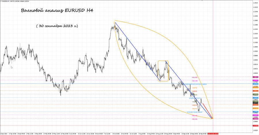 eurusd h4 30.09.23.jpg