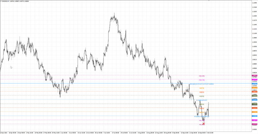 fact eurusd h4 30.09.23.jpg