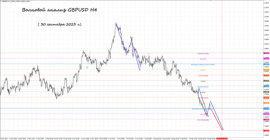 gbpusd h4 30.09.23.jpg