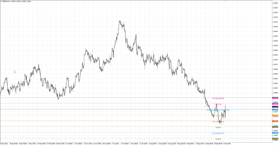 fact gbpusd h4 30.09.23.jpg