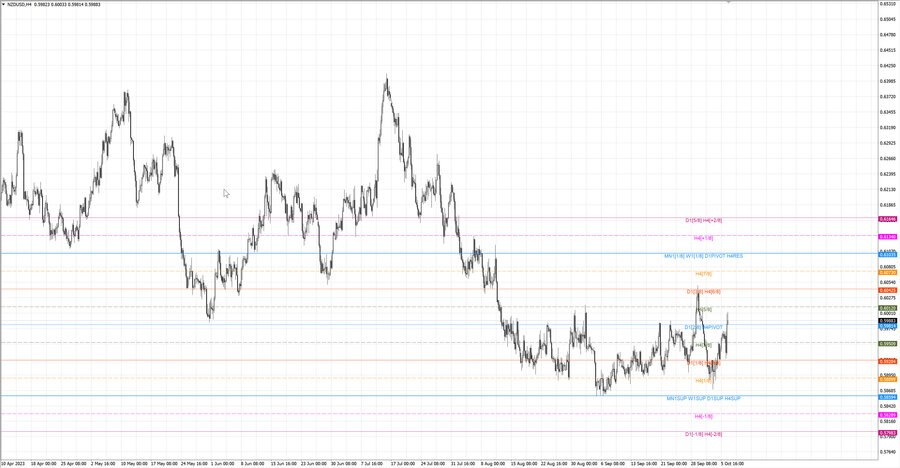 fact nzdusd h4 30.09.23.jpg