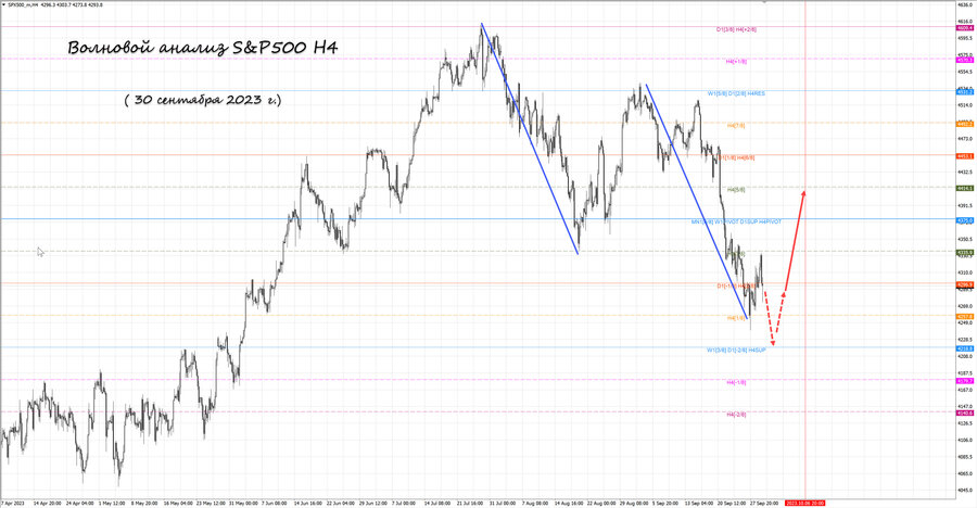 S&P500 h4 30.09.23.jpg