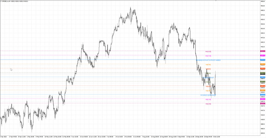 fact S&P500 h4 30.09.23.jpg