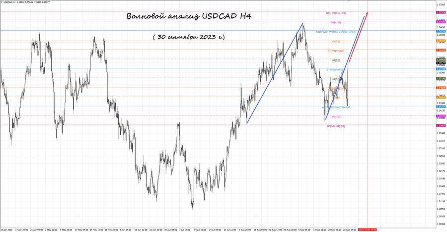 usdcad h4 30.09.23.jpg