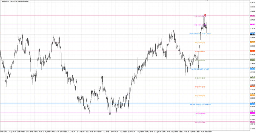 fact usdcad h4 30.09.23.jpg