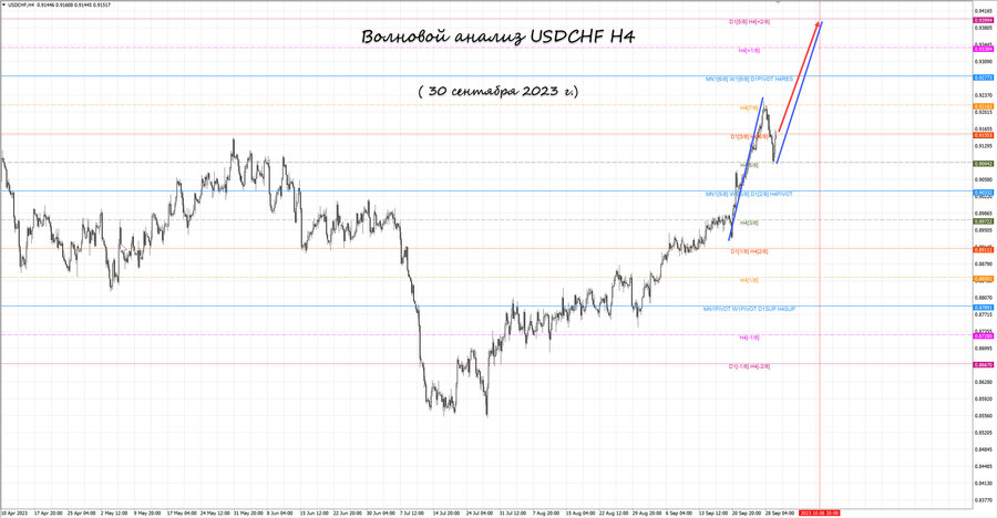 usdchf h4 30.09.23.jpg