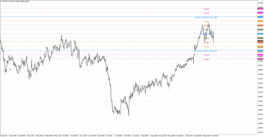 fact usdchf h4 30.09.23.jpg