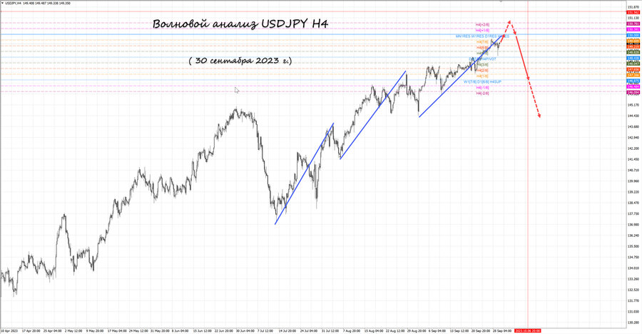 usdjpy h4 30.09.23.jpg