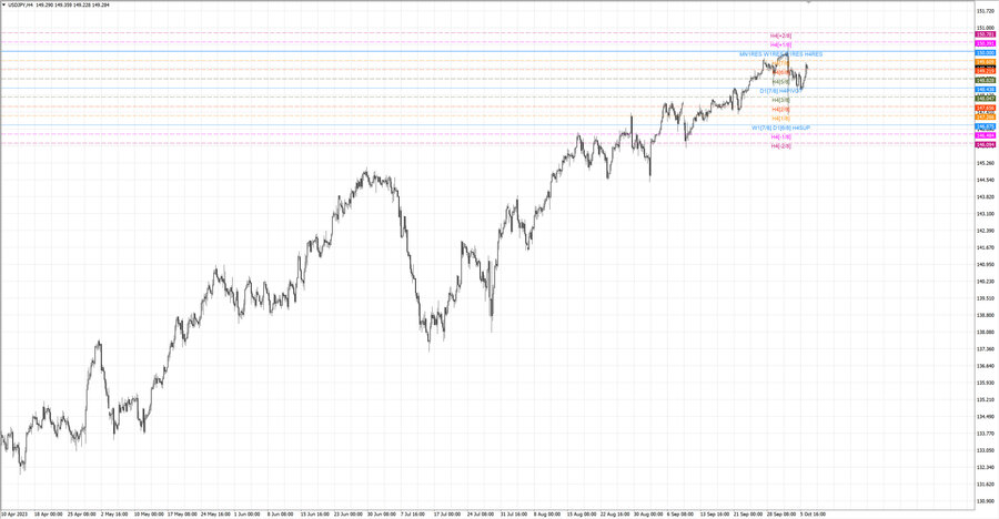 fact usdjpy h4 30.09.23.jpg