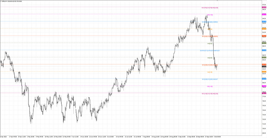 fact Нефть-Брент h4 30.09.23.jpg