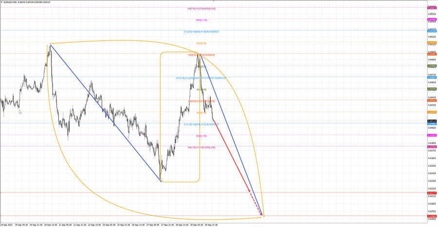 audusd m30 06-55 02.10.23.jpg