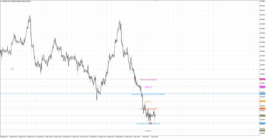 fact audusd m30 06-55 02.10.23.jpg