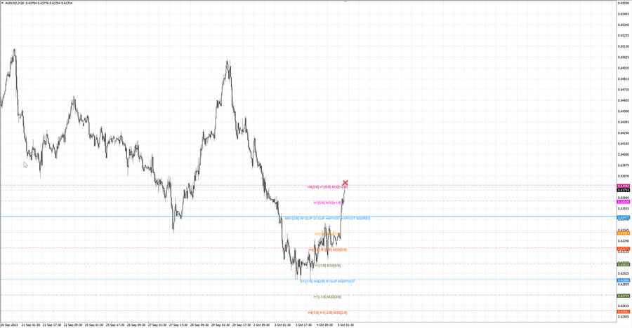 fact audusd m30 06-30 04.10.23.jpg