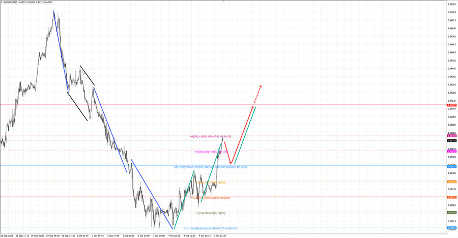 audusd m15 07-04 05.10.23.jpg