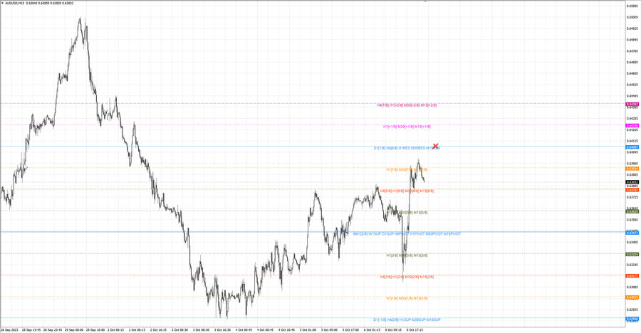 fact audusd m15 07-04 05.10.23.jpg