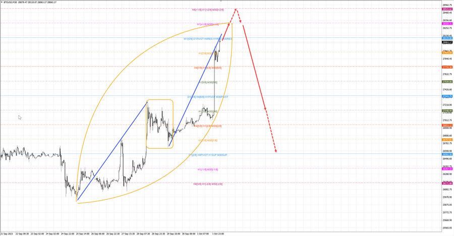 btcusd m30 07-10 02.10.23.jpg