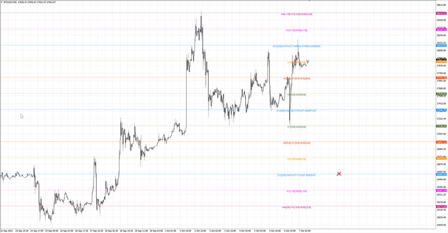 fact btcusd m30 07-10 02.10.23.jpg