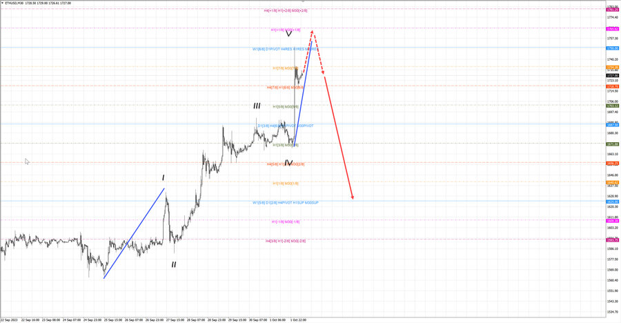 ethusd m30 07-13 02.10.23.jpg