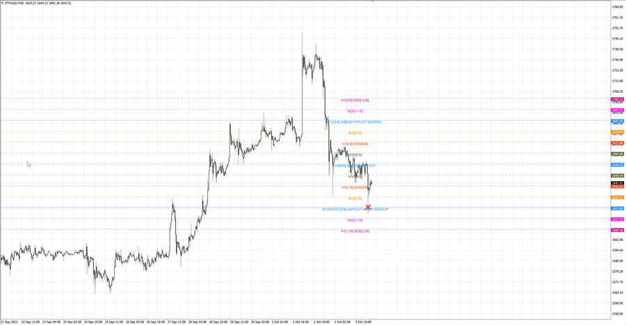 fact ethusd m30 07-13 02.10.23.jpg